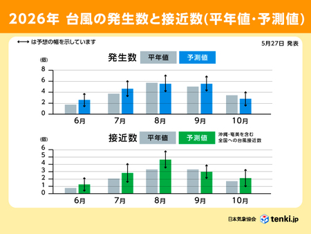 防災レポート Vol.1:紀伊民報AGARA|和歌山県のニュースサイト 防災レポート Vol.1:紀伊民報AGARA|和歌山県のニュースサイト