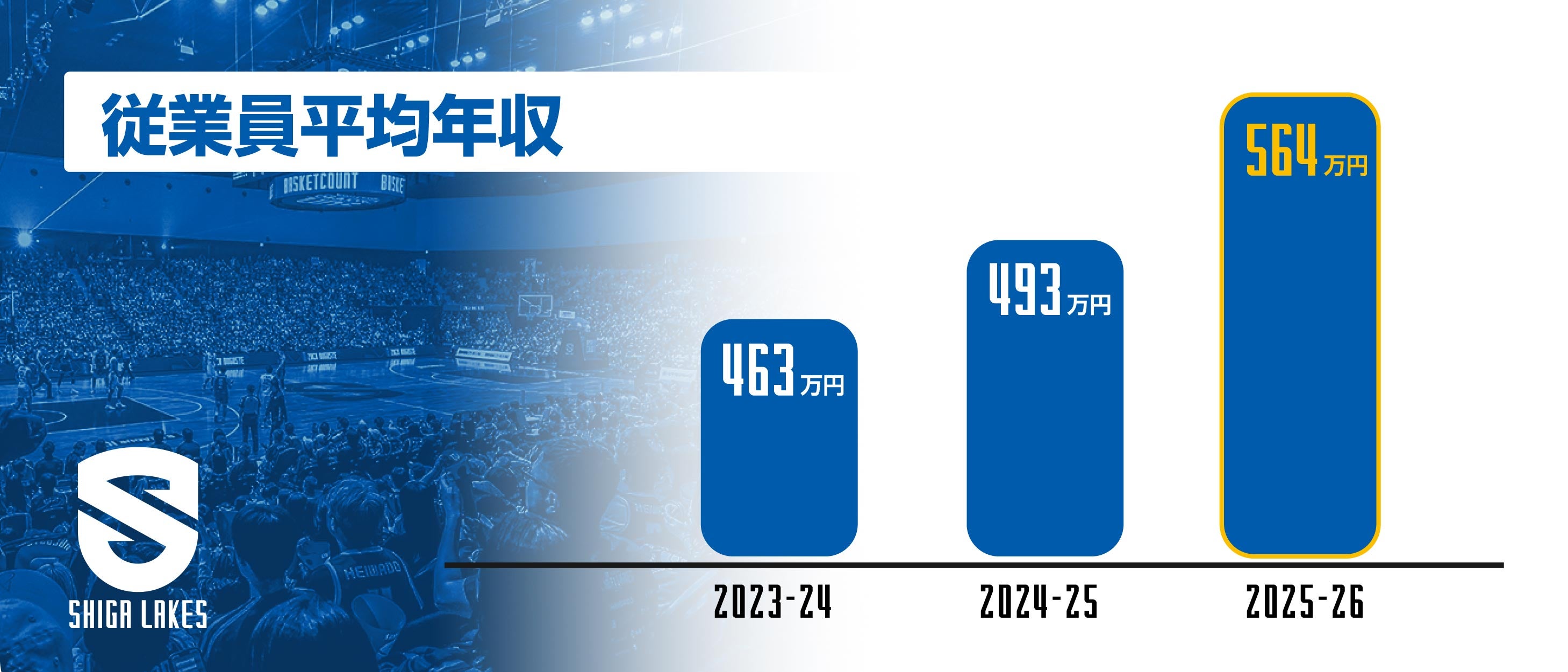従業員平均年収