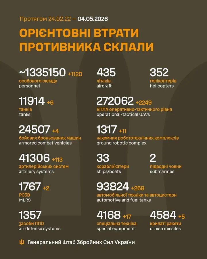 2026 年 4 月 5 日までのロシア軍の損失