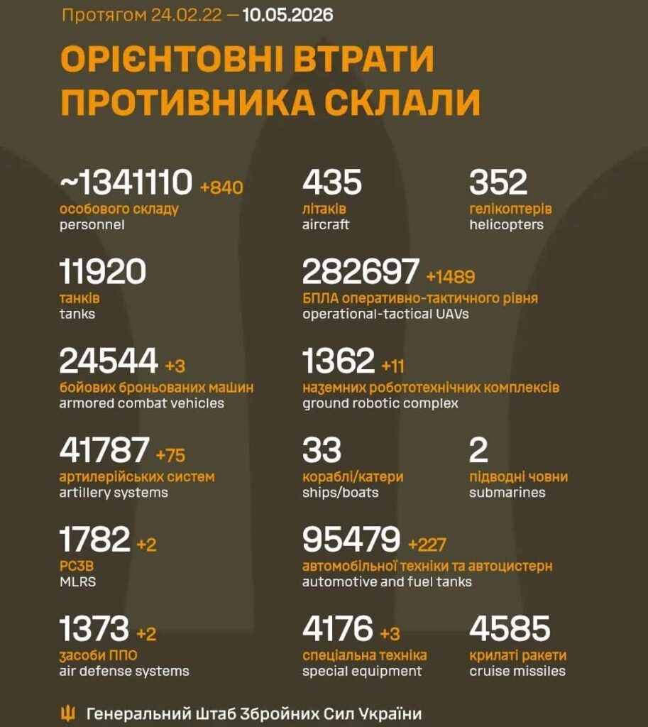 2026 年 5 月 10 日までのロシア軍の損失