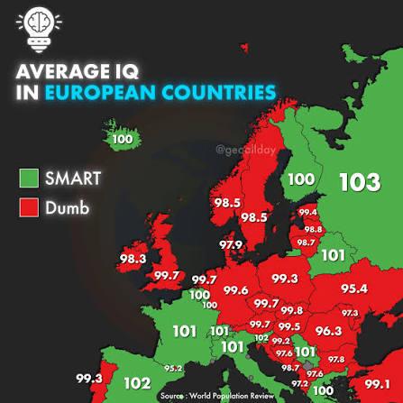 西ヨーロッパのほとんどの国民よりIQは高いが、経済力は低い...