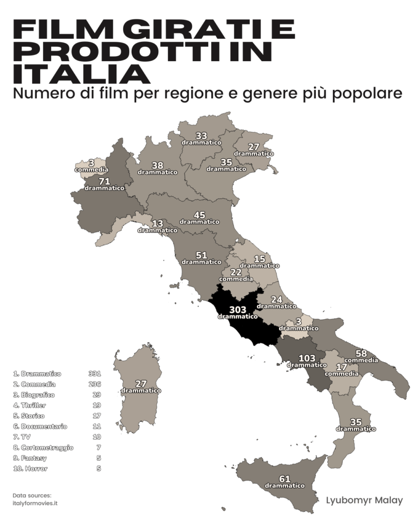 なぜイタリア映画は劇的な映画を主に制作するのでしょうか? なぜイタリア映画は劇的な映画を主に制作するのでしょうか?