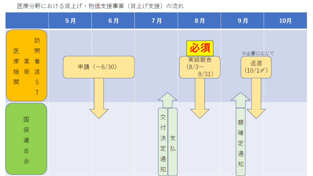 助成の流れ (PNG 59.4KB)