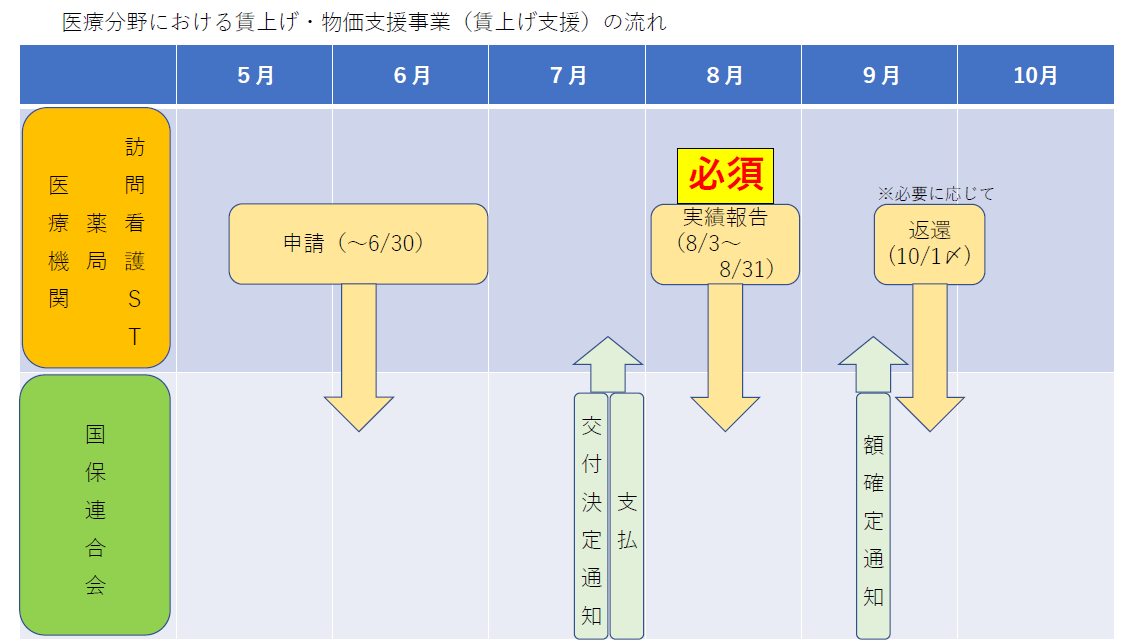 助成の流れ (PNG 59.4KB)
