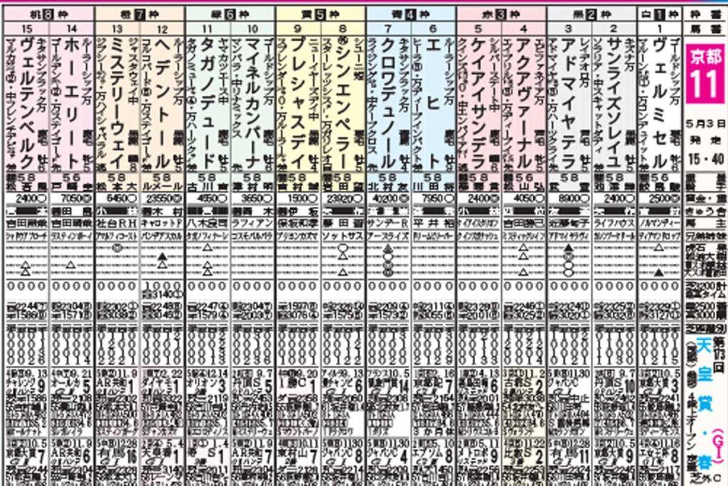 【天皇賞春ガイド】全頭紹介とオススメ馬！初心者でも分かるレースの特徴・立ち位置と予想講座 - 東スポ競馬