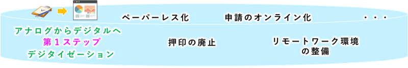 第1ステップ