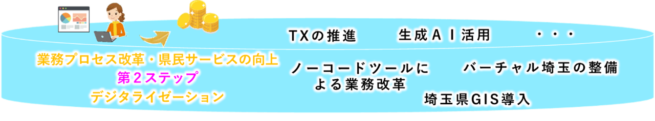 第2ステップ