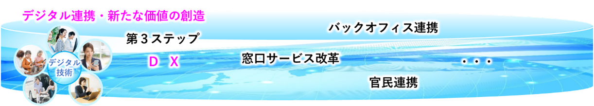 第3ステップ