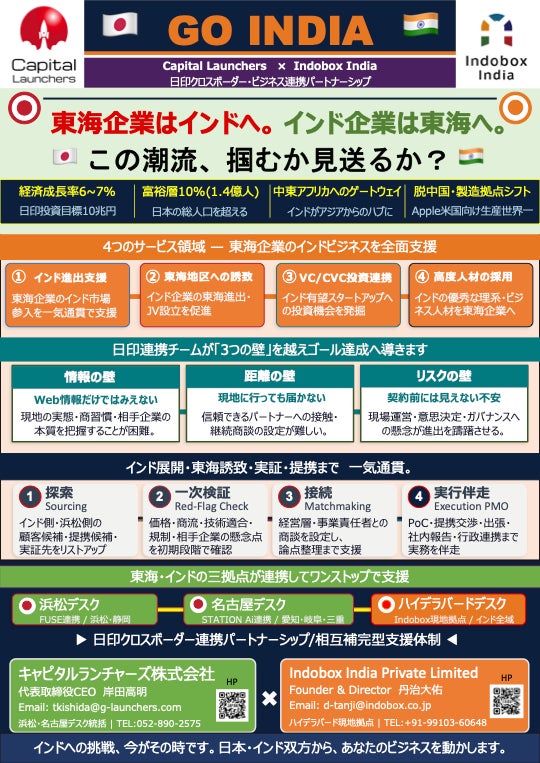 キャピタルランチャーズ × Indobox、日印クロスボーダービジネス支援・協業に関する基本合意書(MOU)を締結 | キャピタルランチャーズ株式会社のプレスリリース