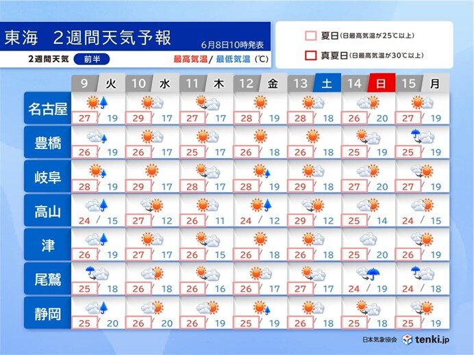 今日8日夜は広く雨 9日以降は梅雨の晴れ間がしばらく続く 東海の2週間天気(気象予報士 竹下 のぞみ 2026年06月08日) – tenki.jp 今日8日夜は広く雨 9日以降は梅雨の晴れ間がしばらく続く 東海の2週間天気