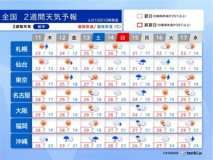 13日まで梅雨の晴れ間 関東から九州は来週後半から本格的な梅雨空 2週間天気予報