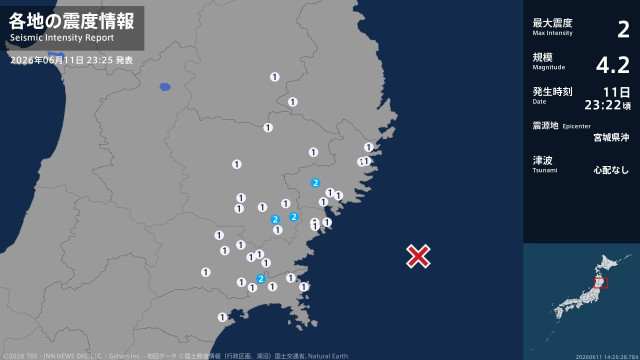 岩手県、宮城県で最大震度2の地震 岩手県・住田町、一関市、宮城県・石巻市(TBS NEWS DIG)|dメニューニュース(NTTドコモ) 岩手県、宮城県で最大震度2の地震 岩手県・住田町、一関市、宮城県・石巻市