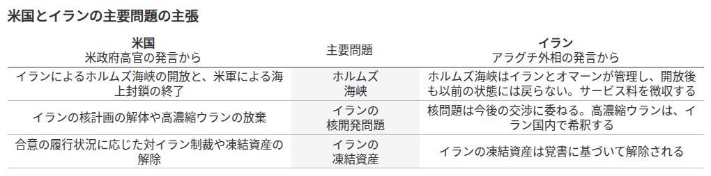 table visualization