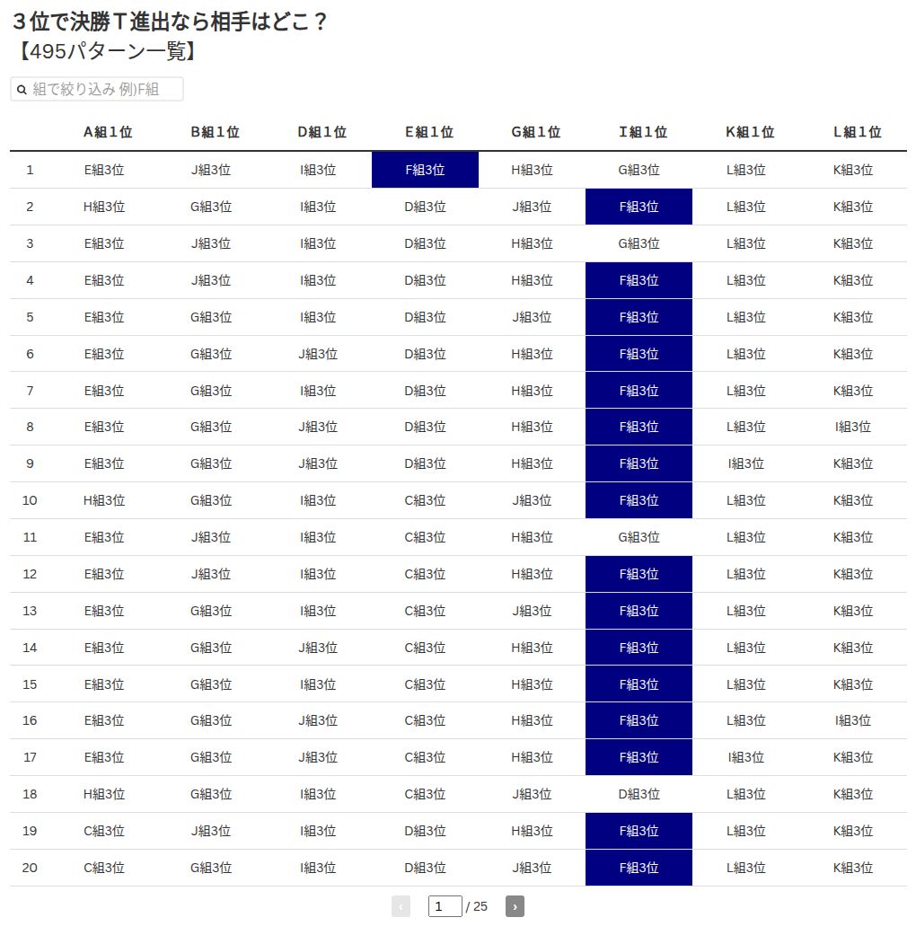 table visualization