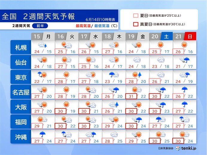 18日頃から九州~関東で梅雨が本格化 北陸や東北も梅雨入り近づく 2週間天気予報(気象予報士 吉田 友海 2026年06月14日) – tenki.jp 18日頃から九州~関東で梅雨が本格化 北陸や東北も梅雨入り近づく 2週間天気予報