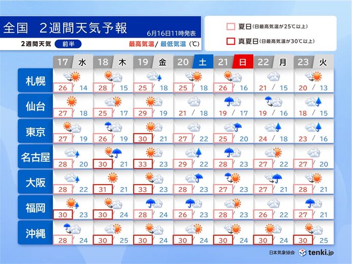 20日頃は西日本で大雨の恐れ 前線北上 本州付近で梅雨本番 2週間天気予報(気象予報士 日直主任 2026年06月16日) – tenki.jp 20日頃は西日本で大雨の恐れ 前線北上 本州付近で梅雨本番 2週間天気予報