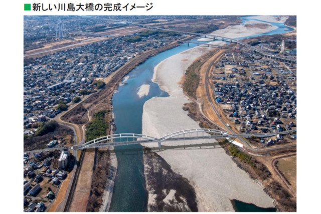 木曽川に「新しい橋」まもなく完成! 豪雨で「5年間通行止め」になったきり 川の“中洲”地域の不便が解消へ 岐阜県道180号線「川島大橋」26年度内に開通めど(くるまのニュース)|dメニューニュース(NTTドコモ) 木曽川に「新しい橋」まもなく完成! 豪雨で「5年間通行止め」になったきり 川の“中洲”地域の不便が解消へ 岐阜県道180号線「川島大橋」26年度内に開通めど