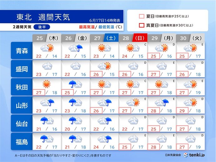 太平洋側は27日頃までヒンヤリ続く