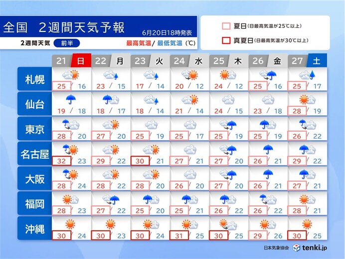 7月初めにかけて北海道～九州は雨の日多い　沖縄は台風7号の動向次第　2週間天気