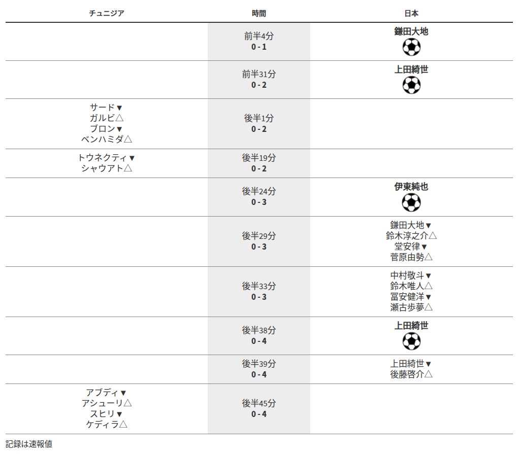 table visualization