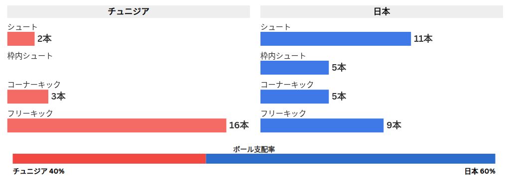 chart visualization