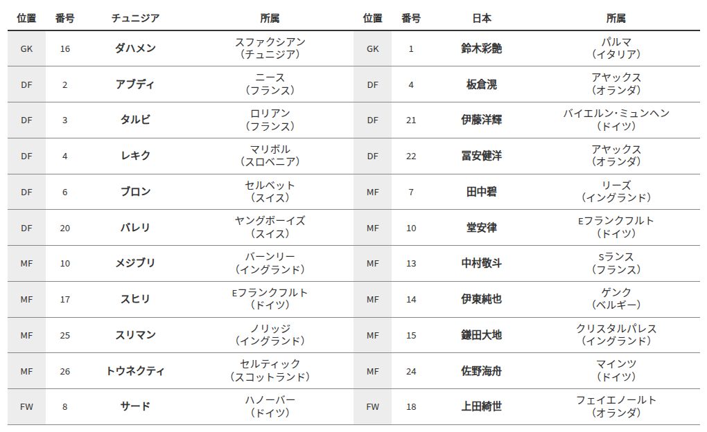 table visualization