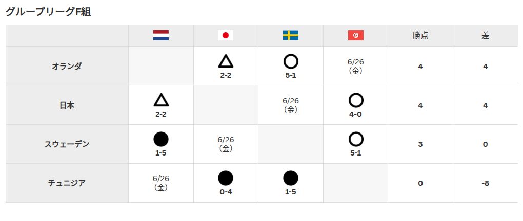 table visualization