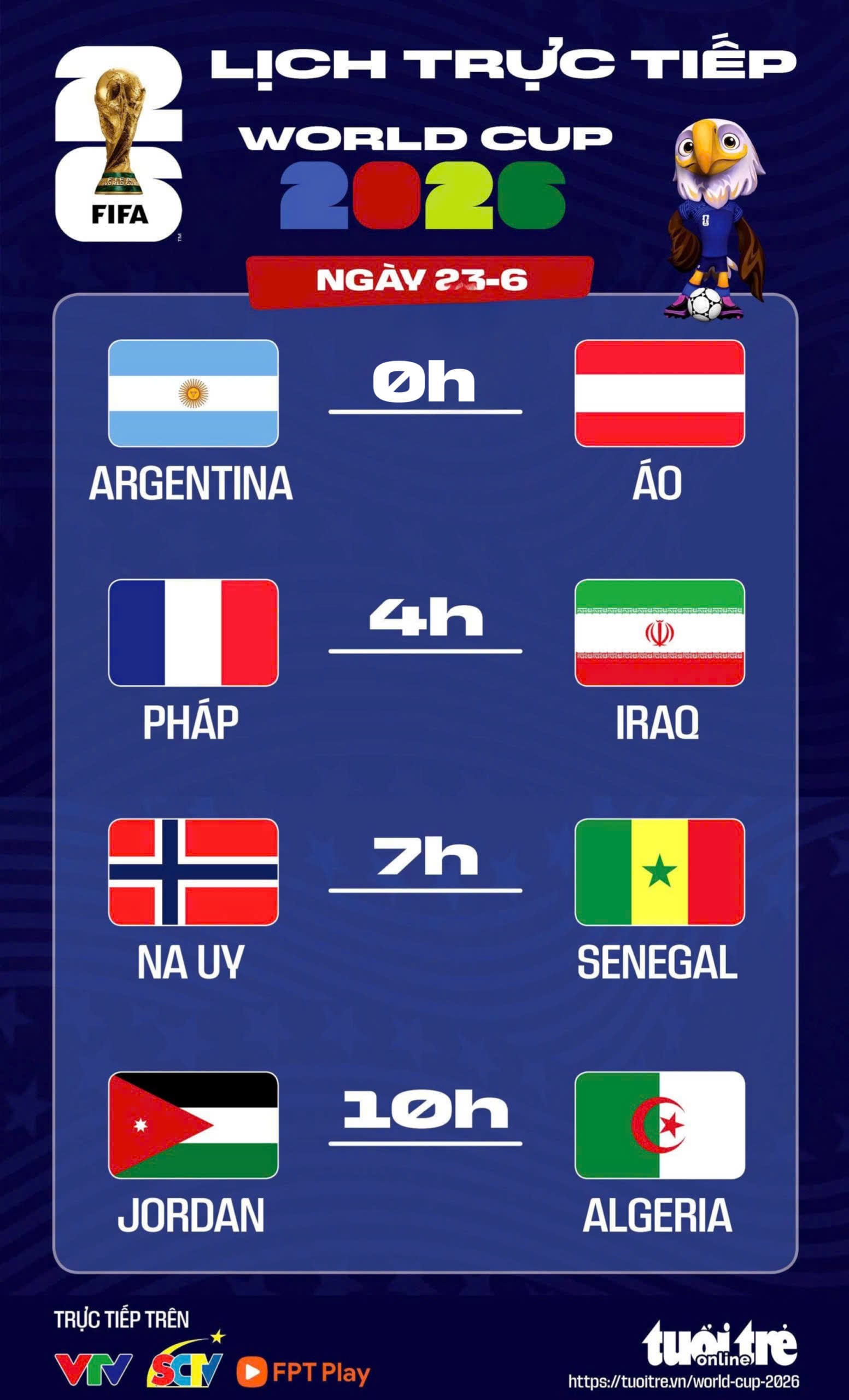 Lịch trực tiếp World Cup 2026 ngày 23/06: Argentina, Pháp ra trận, Na Uy đấu Senegal - Ảnh 1.