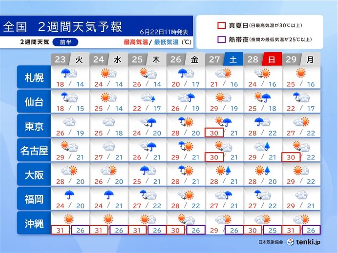 台風7号の接近で沖縄は27日にかけて雨風強まる　九州は警報級大雨　2週間天気