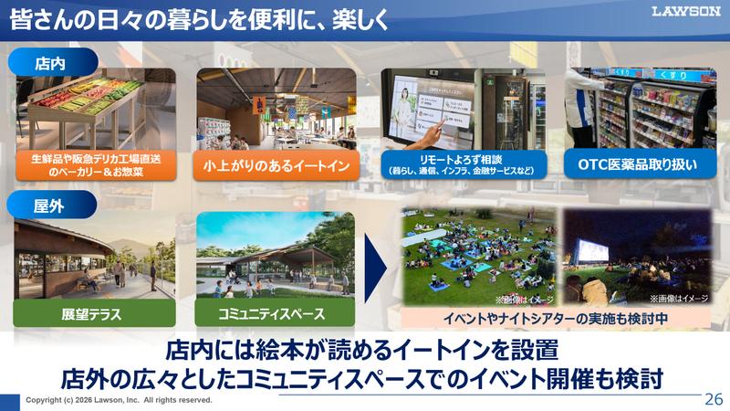 ローソンの取り組みのスライド