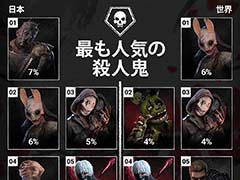 「Dead by Daylight」10周年インタビュー。ジェイソン参戦の舞台裏や日本／世界のプレイデータ，新モード，そして映画化まで，制作陣に聞いた