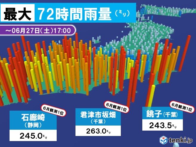 台風接近で災害級の大雨に　6月1位の記録的雨量も　明日28日も土砂崩れに警戒を