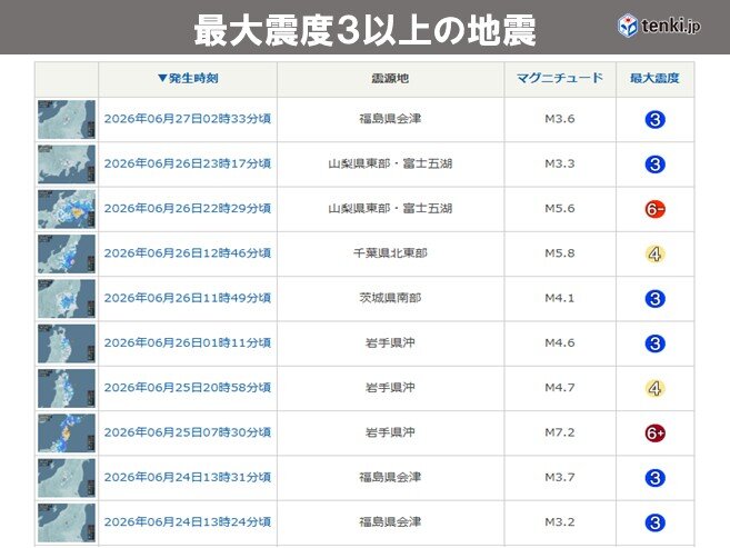 震度3以上の地震は24日(水)以降でも10回