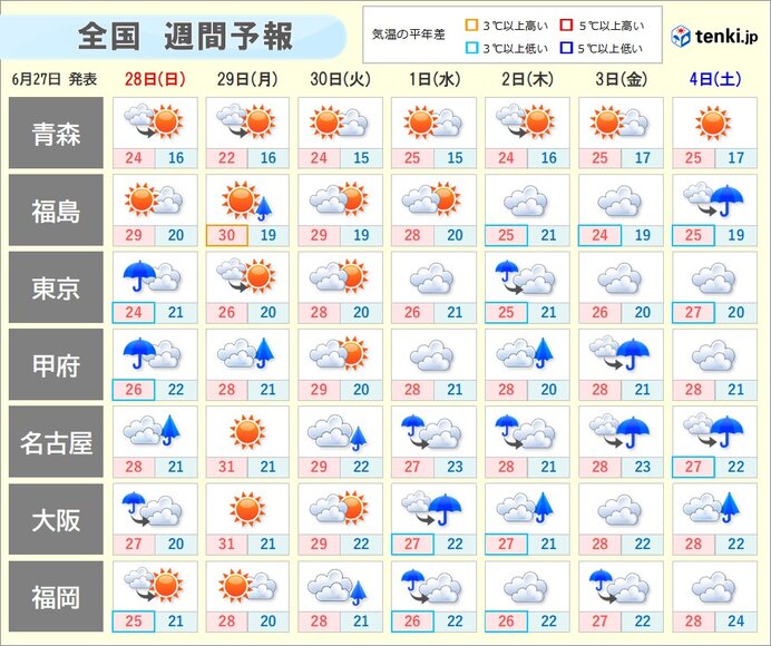 揺れの強かった所では土砂崩れに警戒