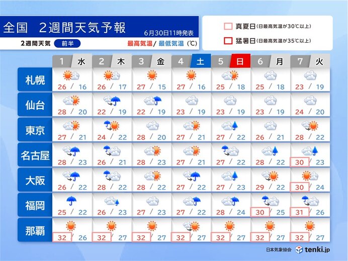 九州～関東で1日～3日は大雨の恐れ　8日以降は本格的な暑さが続く　2週間天気予報