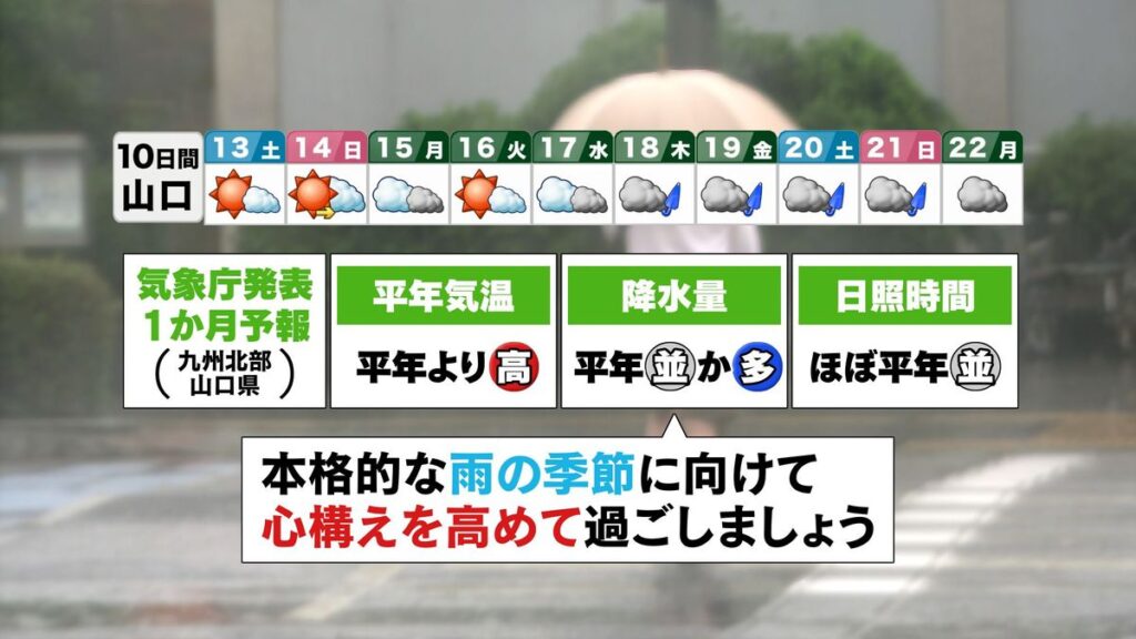【山口天気 夕刊6/12】「エルニーニョ現象」=大雨の可能性大!?…今のうちから大雨への心構えをしっかりと高めて!(2026年6月12日掲載)|KRY NEWS NNN 共有