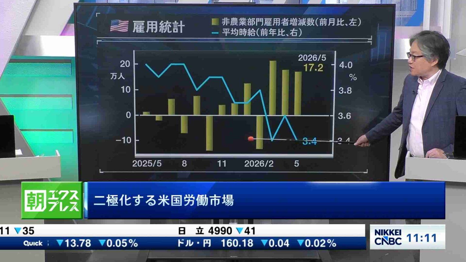 二極化する米国労働市場 - コメンテーターの視点 | 日経CNBC online