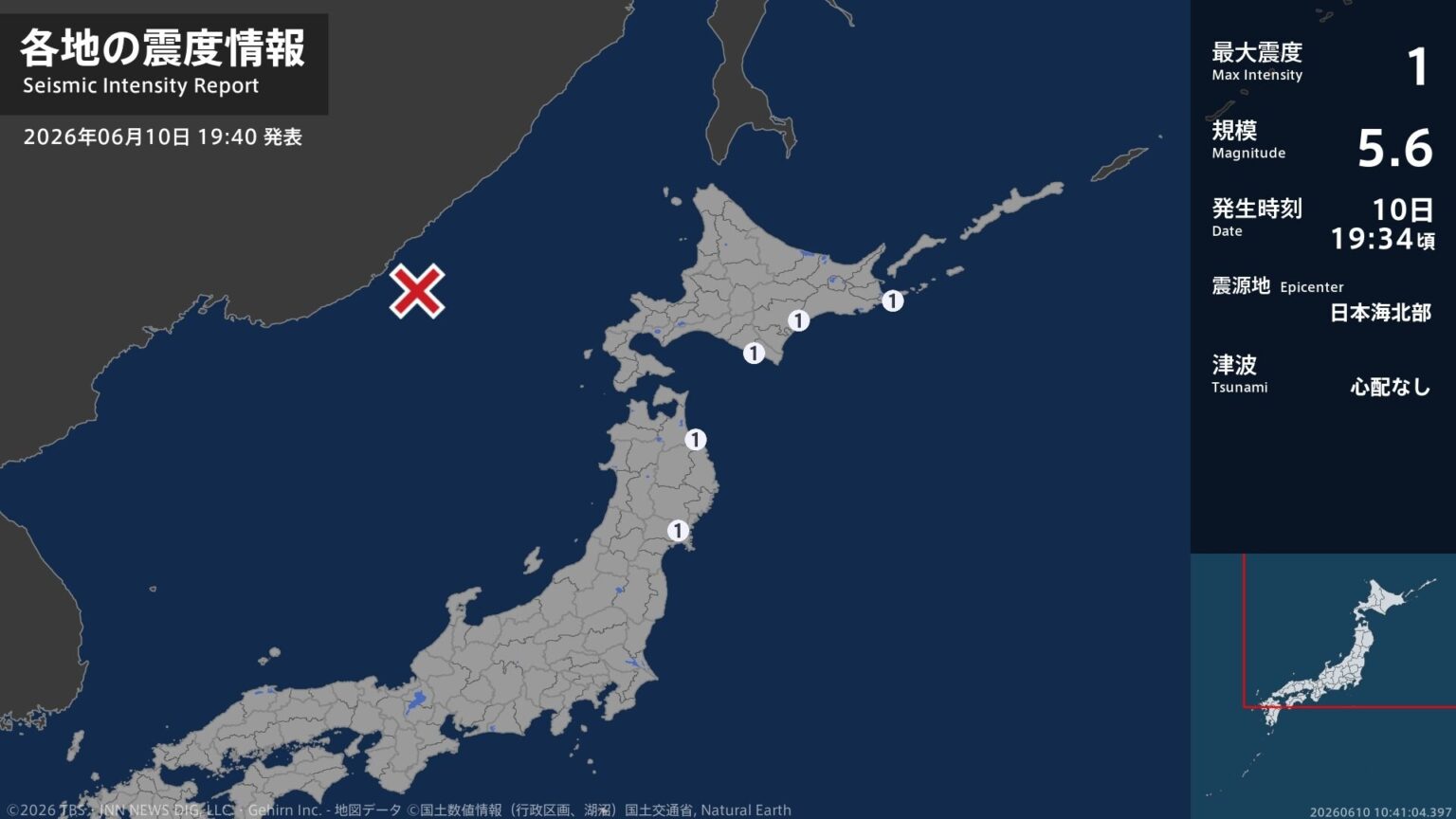 北海道、青森県、宮城県で最大震度1の地震 北海道・浦河町、浦幌町、根室市、青森県・階上町、宮城県・登米市(TBS NEWS DIG Powered by JNN) 北海道、青森県、宮城県で最大震度1の地震 北海道・浦河町、浦幌町、根室市、青森県・階上町、宮城県・登米市(TBS NEWS DIG Powered by JNN)