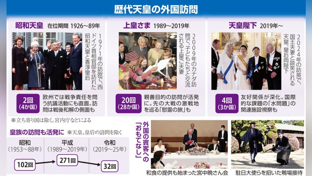 皇室の方々が市民とハグ交わす場面も…側近がひやひやするほど「距離が近い」外国訪問 – 読売新聞 皇室の方々が市民とハグ交わす場面も…側近がひやひやするほど「距離が近い」外国訪問 - 読売新聞