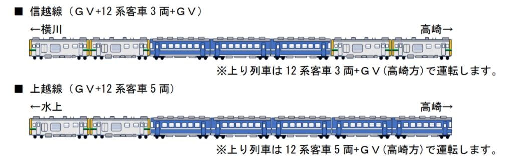 JR東日本、2026年夏はSLに代わり“客車を牽引しないレアな新車”が登場!快速「GVぐんま」初のプッシュプル運転と群馬の避暑旅ガイド | 旅とおでかけ 鉄道チャンネル JR東日本、2026年夏はSLに代わり“客車を牽引しないレアな新車”が登場!快速「GVぐんま」初のプッシュプル運転と群馬の避暑旅ガイド | 旅とおでかけ 鉄道チャンネル