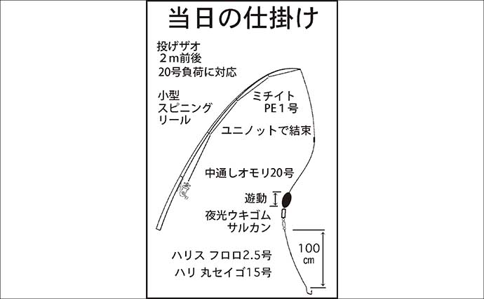 ブッコミ釣りでウナギをキャッチ！【鈴鹿川・三重】好ゲストにクロダイも登場