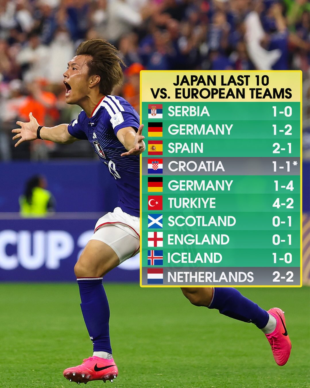 サッカー日本代表の欧州チーム相手の最近の国際Aマッチ10試合の成績。/写真=メンインブレザーSNSキャプチャー