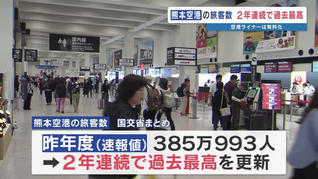 熊本空港 旅客数が2年連続過去最高! 国際線が牽引 無料の「空港ライナー」は7月1日から200円に(RKK熊本放送) – Yahoo!ニュース 熊本空港 旅客数が2年連続過去最高! 国際線が牽引 無料の「空港ライナー」は7月1日から200円に(RKK熊本放送) - Yahoo!ニュース