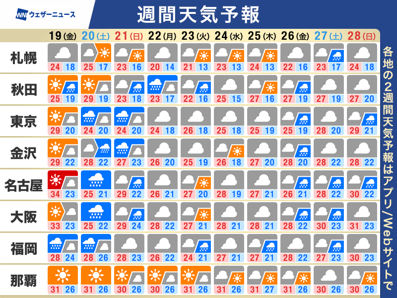 週間天気予報 梅雨前線が北上し週末は広範囲で雨 沖縄は夏の気配 – ウェザーニュース ウェザーニュース