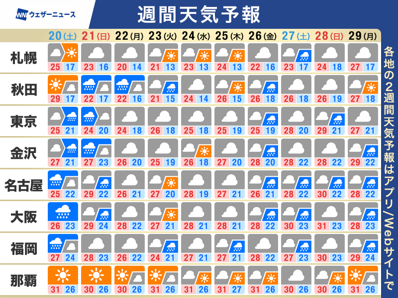 週間天気予報 週末は広範囲で雨 沖縄は夏の気配 – ウェザーニュース ウェザーニュース
