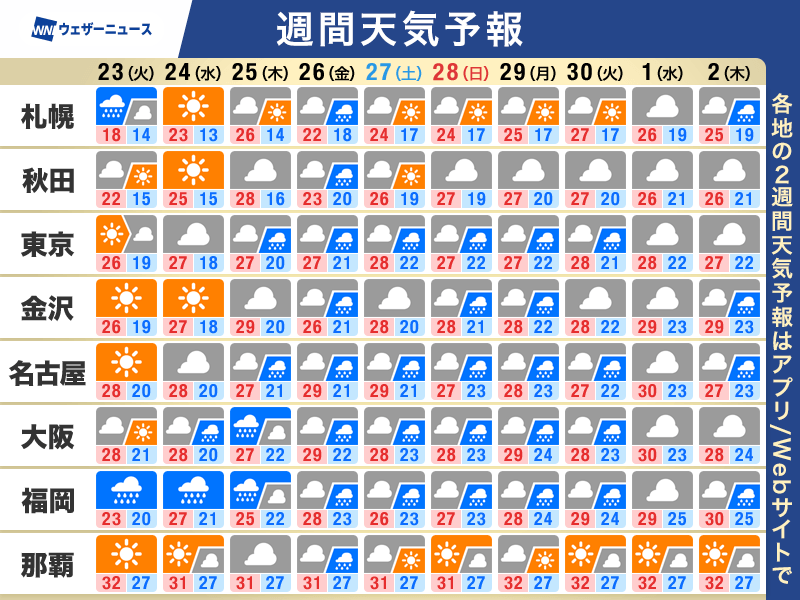 週間天気予報 梅雨前線や台風7号の動向注視 本格的な梅雨の天気 – ウェザーニュース ウェザーニュース
