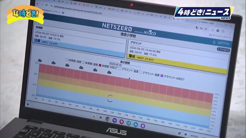 共有
