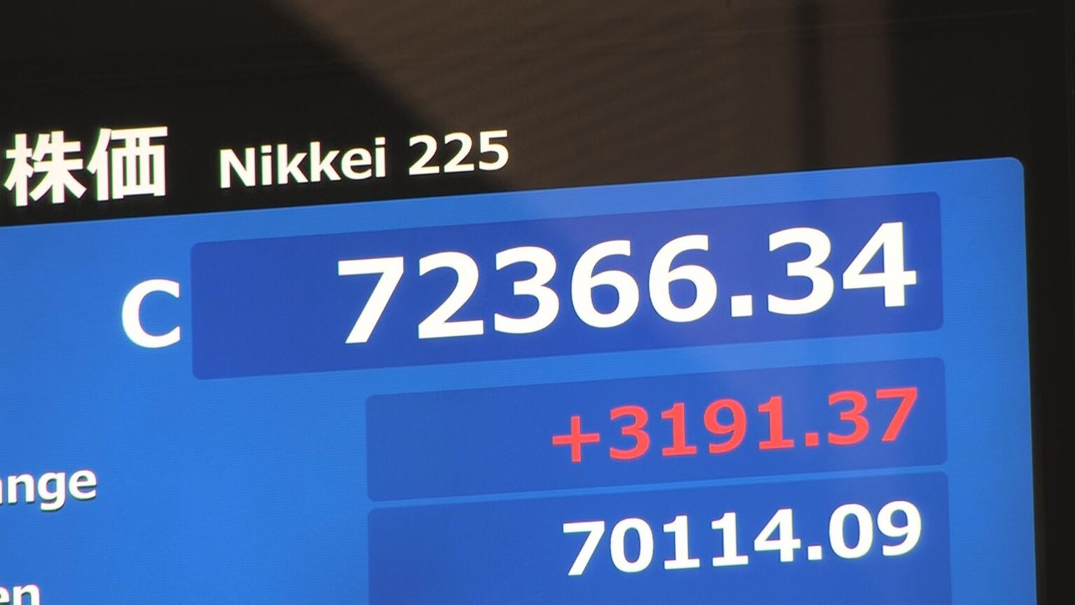 【速報】日経平均株価　終値3191円高の7万2366円・再び最高値　歴代4位の上げ幅（TBS NEWS DIG Powered by JNN）