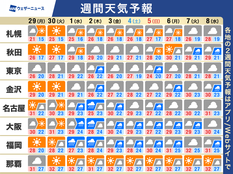 ウェザーニュース