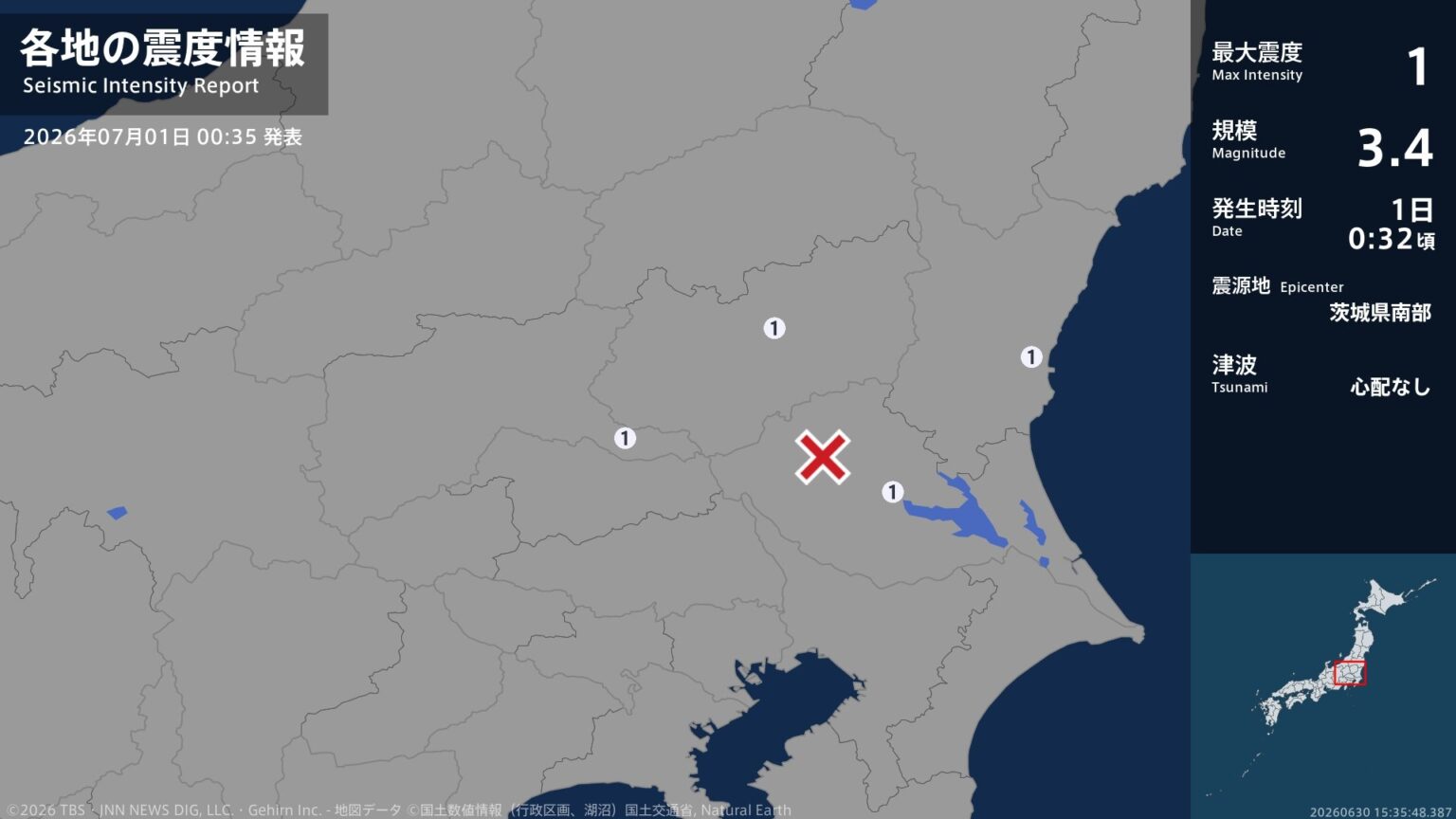 茨城県、栃木県、群馬県で最大震度1の地震 茨城県・東海村、土浦市、栃木県・宇都宮市、群馬県・邑楽町(TBS NEWS DIG Powered by JNN) 茨城県、栃木県、群馬県で最大震度1の地震 茨城県・東海村、土浦市、栃木県・宇都宮市、群馬県・邑楽町(TBS NEWS DIG Powered by JNN)